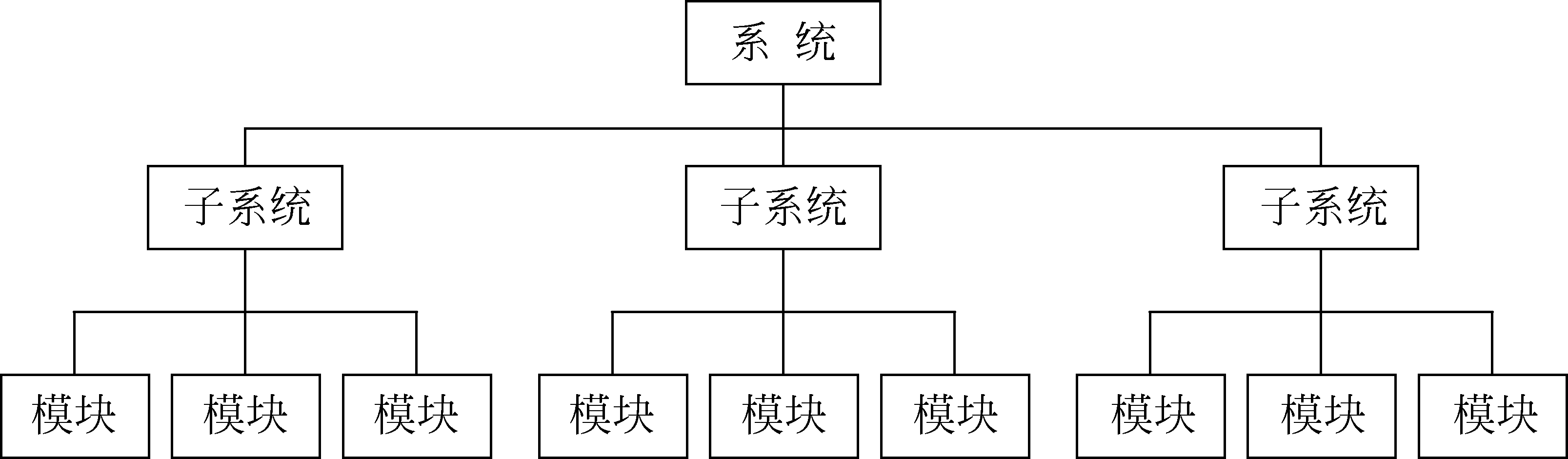 WBS工作分解结构